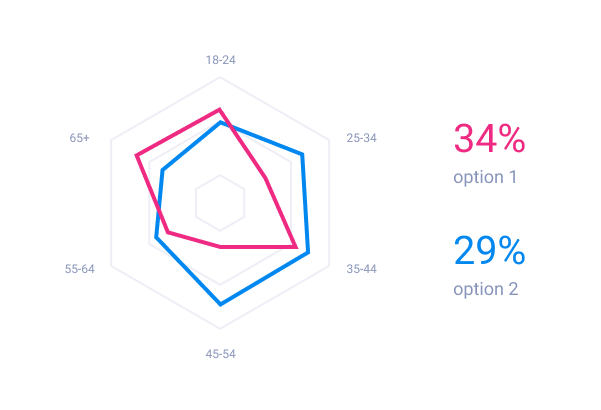 Graph Automated Reports & Widget Alerts